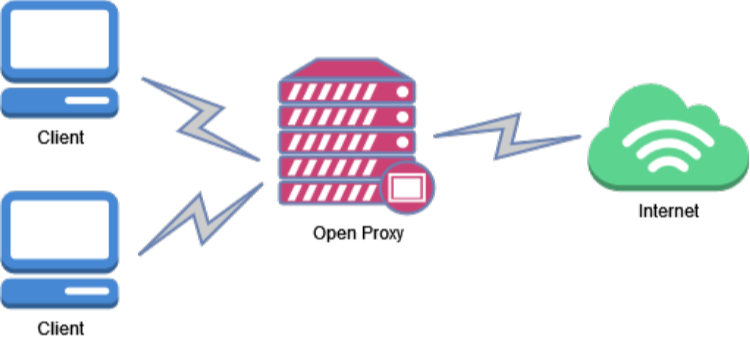 Open Proxy Explained: What It Is, Why Your IP Gets Flagged, and What to Do